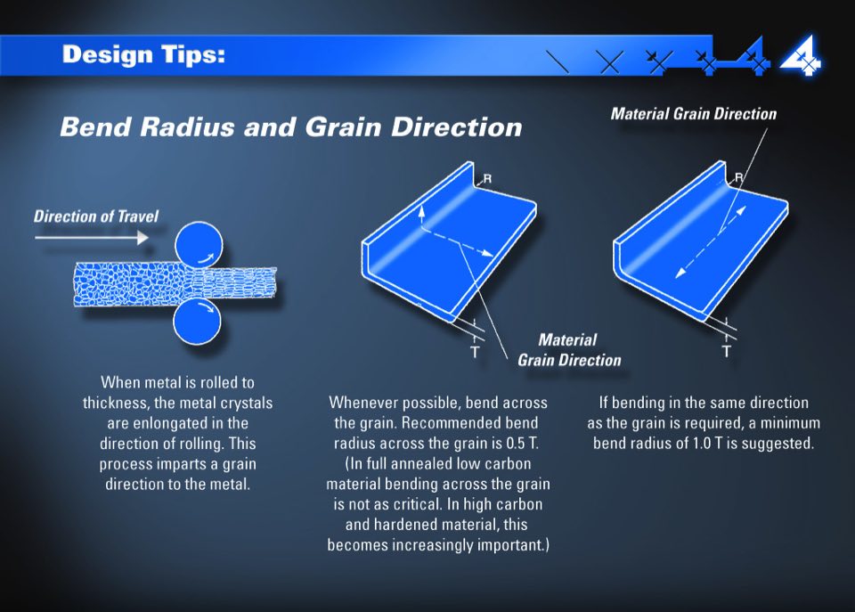 Northwest Fourslide Design and Slideforming Presentation