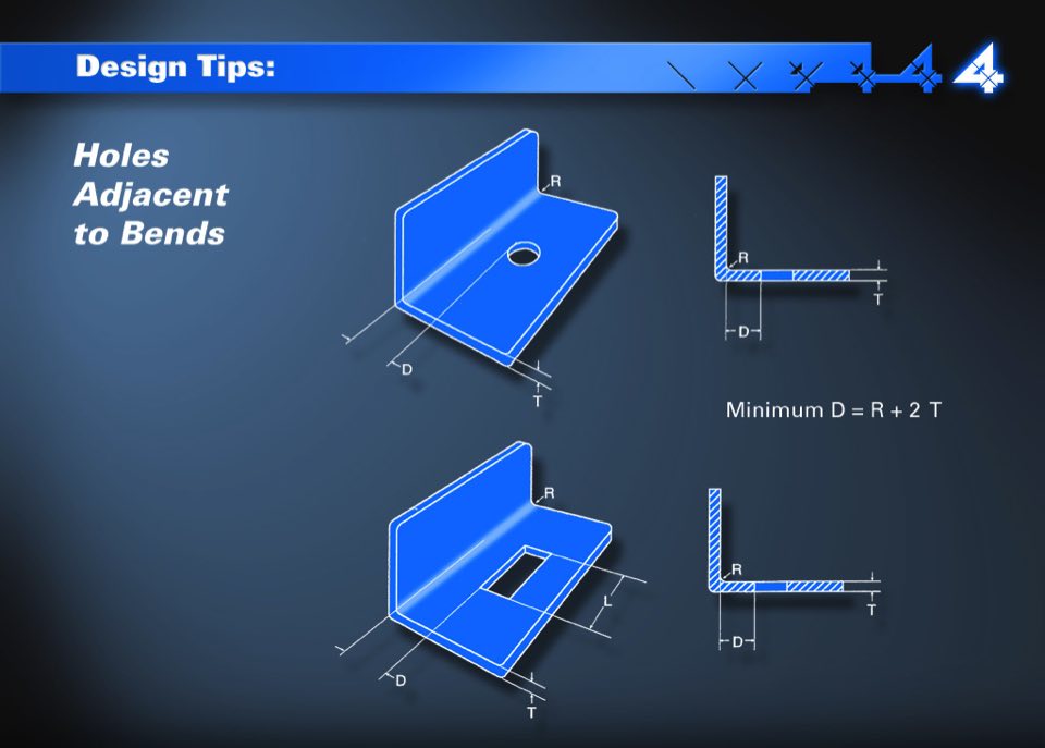 Northwest Fourslide Design and Slideforming Presentation
