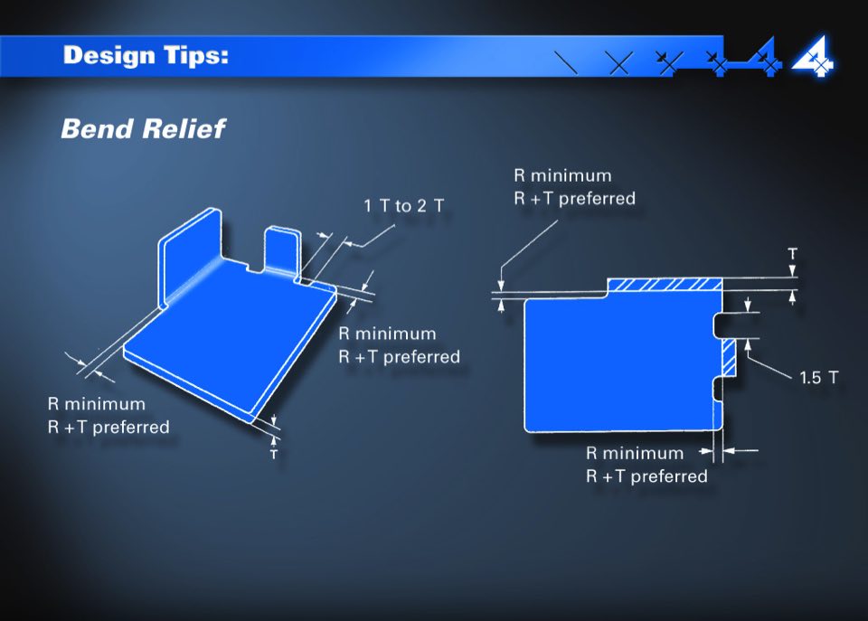 Northwest Fourslide Design and Slideforming Presentation