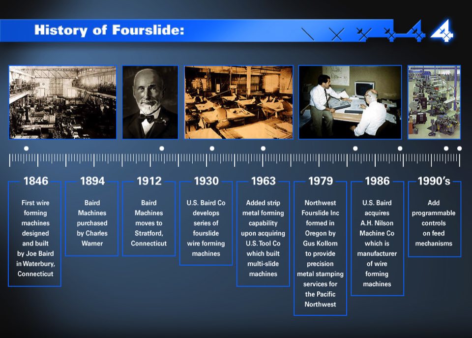 Northwest Fourslide Design and Slideforming Presentation