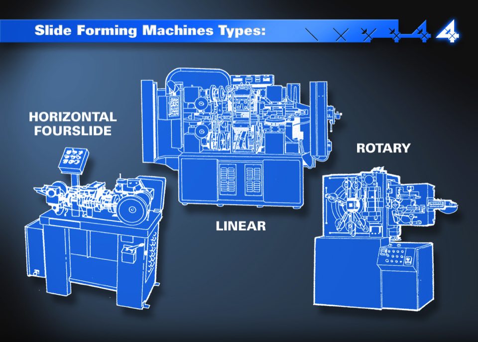 Northwest Fourslide Design and Slideforming Presentation