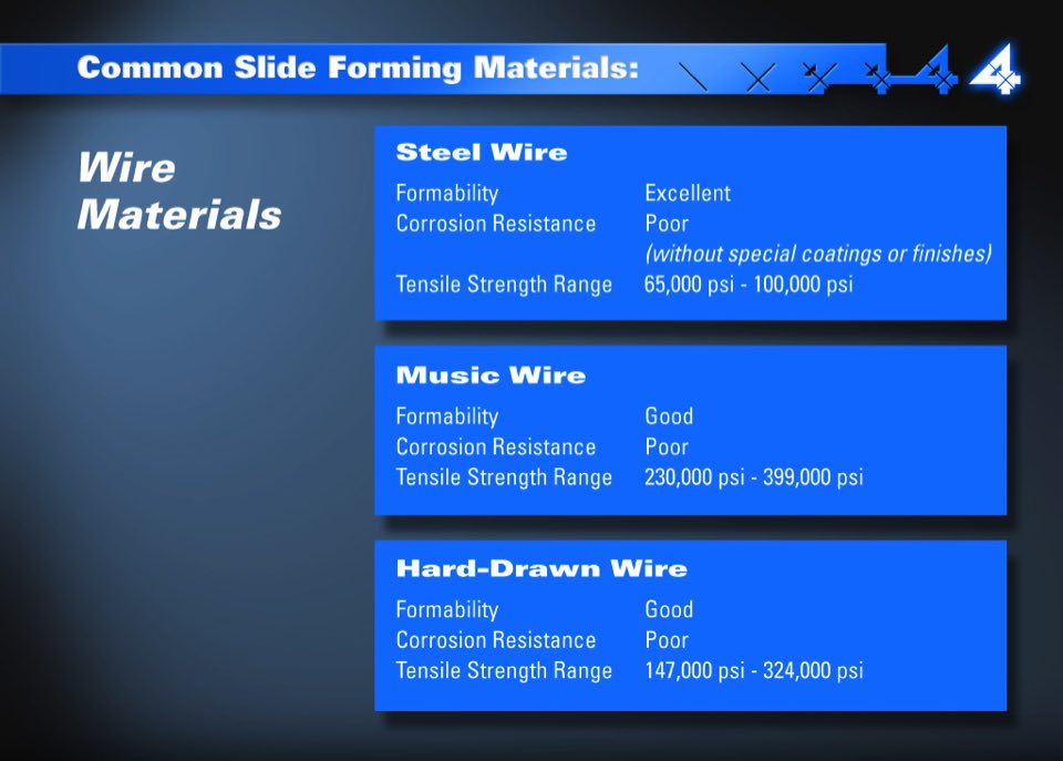 Northwest Fourslide Design and Slideforming Presentation
