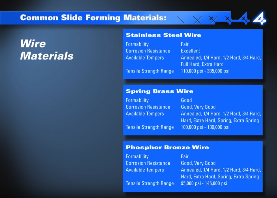 Northwest Fourslide Design and Slideforming Presentation