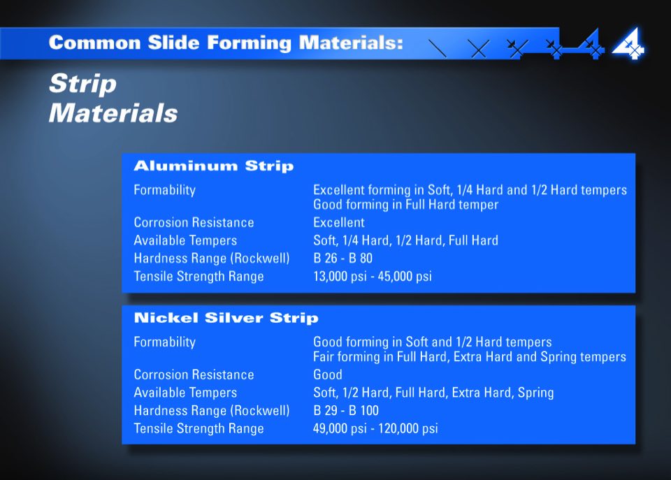Northwest Fourslide Design and Slideforming Presentation