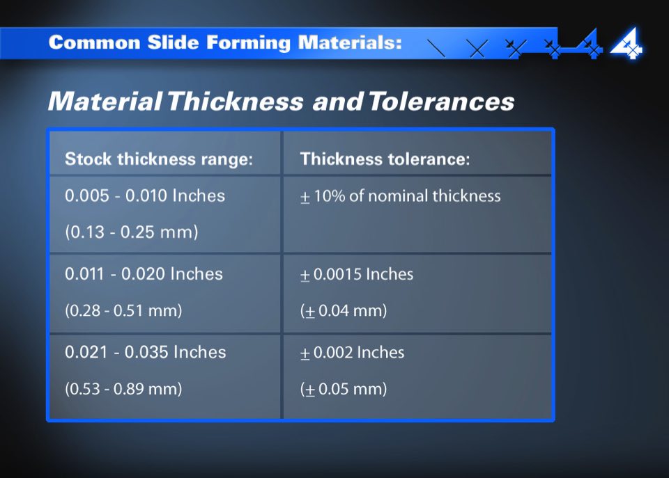 Northwest Fourslide Design and Slideforming Presentation