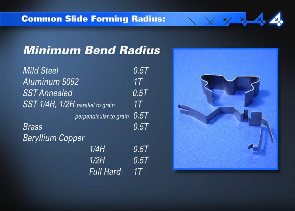 Northwest Fourslide Design and Slideforming Presentation