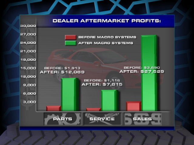 Macro Systems Sales Video