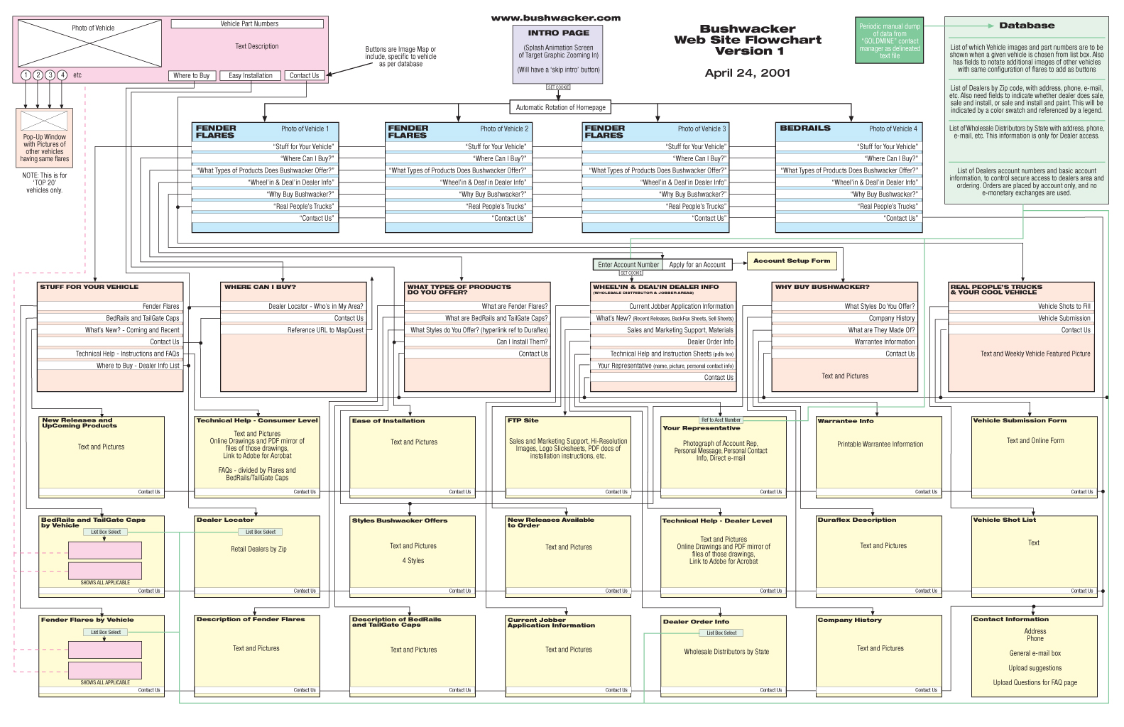 Bushwacker Fender Flares Web Site Diagram