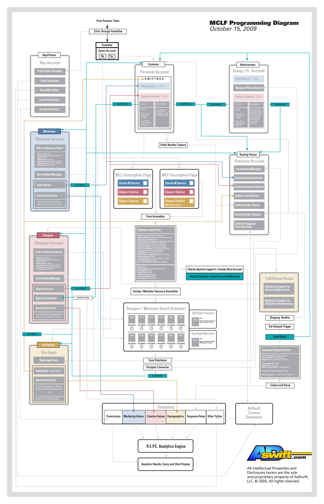 AdSwift Analytics Infographic