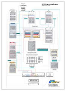 AdSwift Analytics Engine