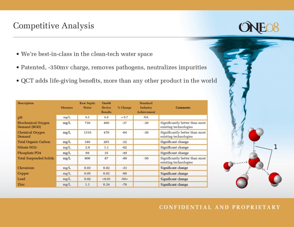 One08 Quantum Code Technology Presentation