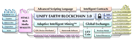 Blockchain Diagram