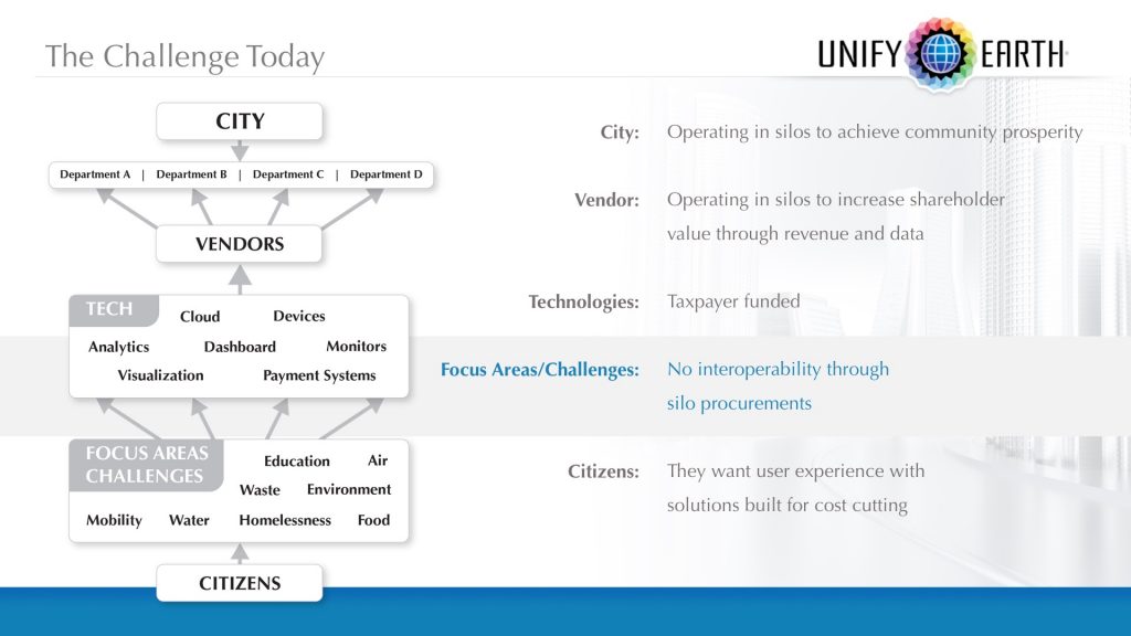 Unify Earth Capabilities Presentation