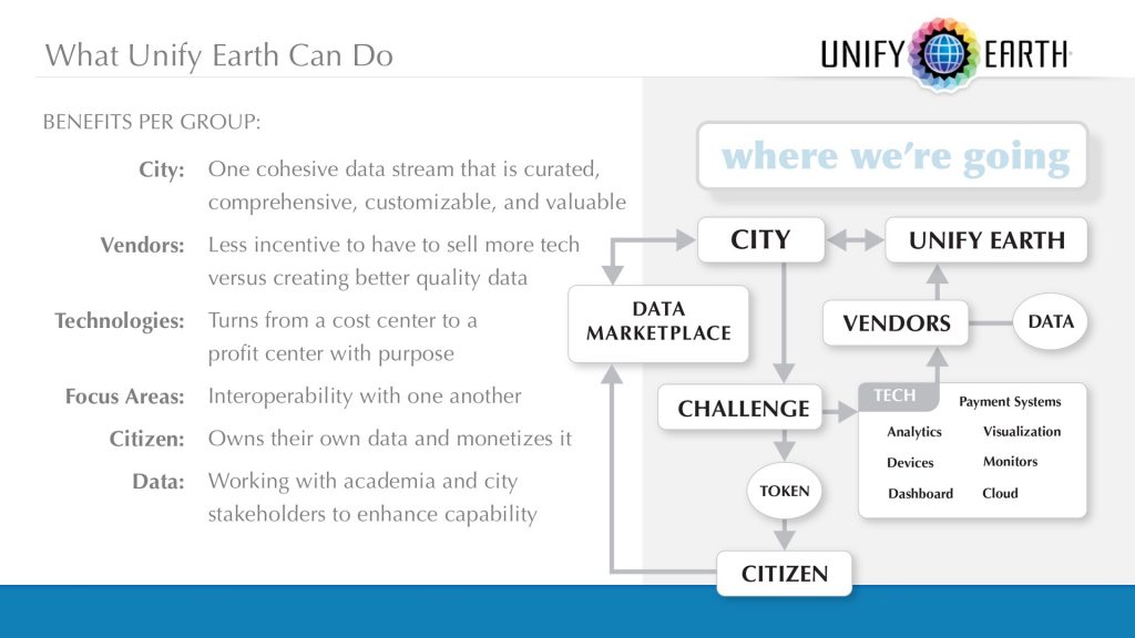Unify Earth Capabilities Presentation