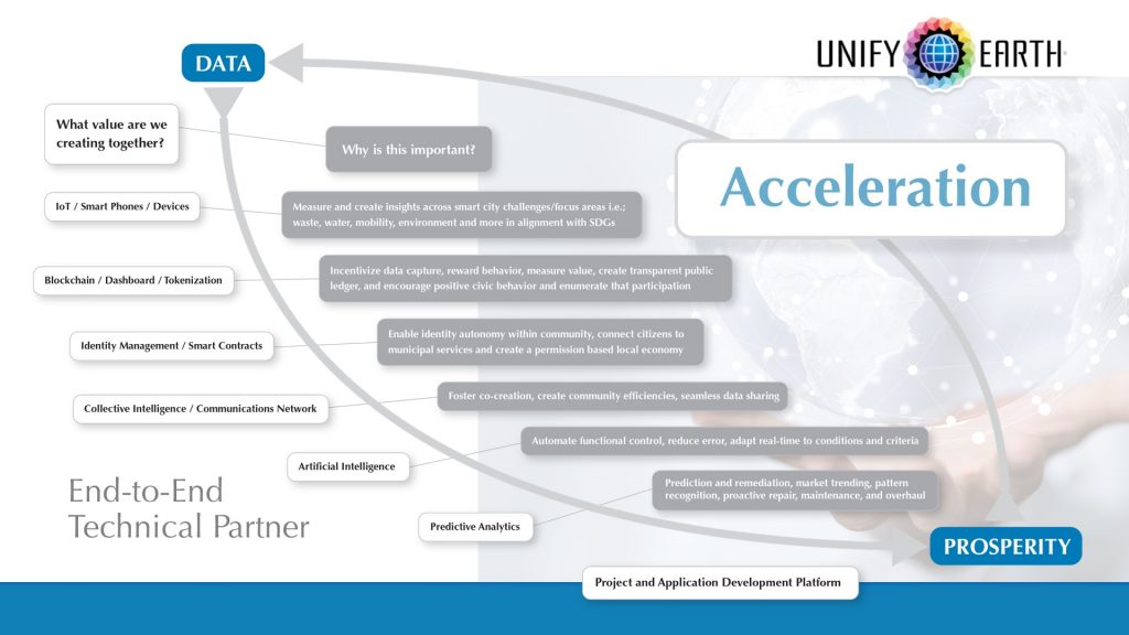 Unify Earth Capabilities Presentation