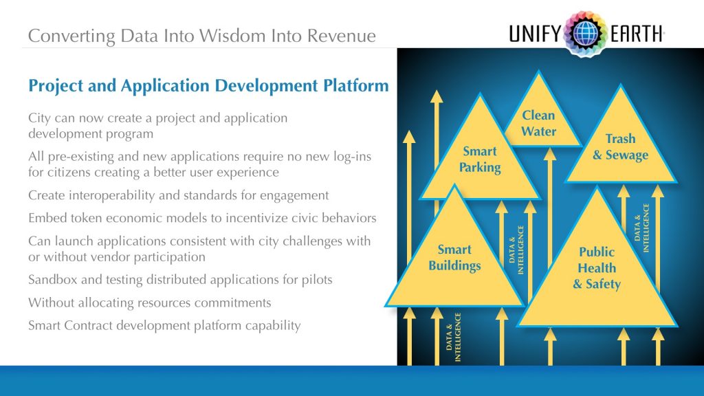 Unify Earth Capabilities Presentation
