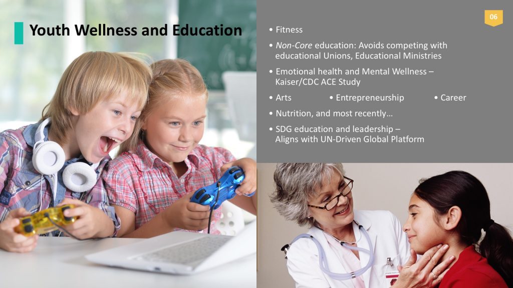 Qatar Social Empowerment Deck