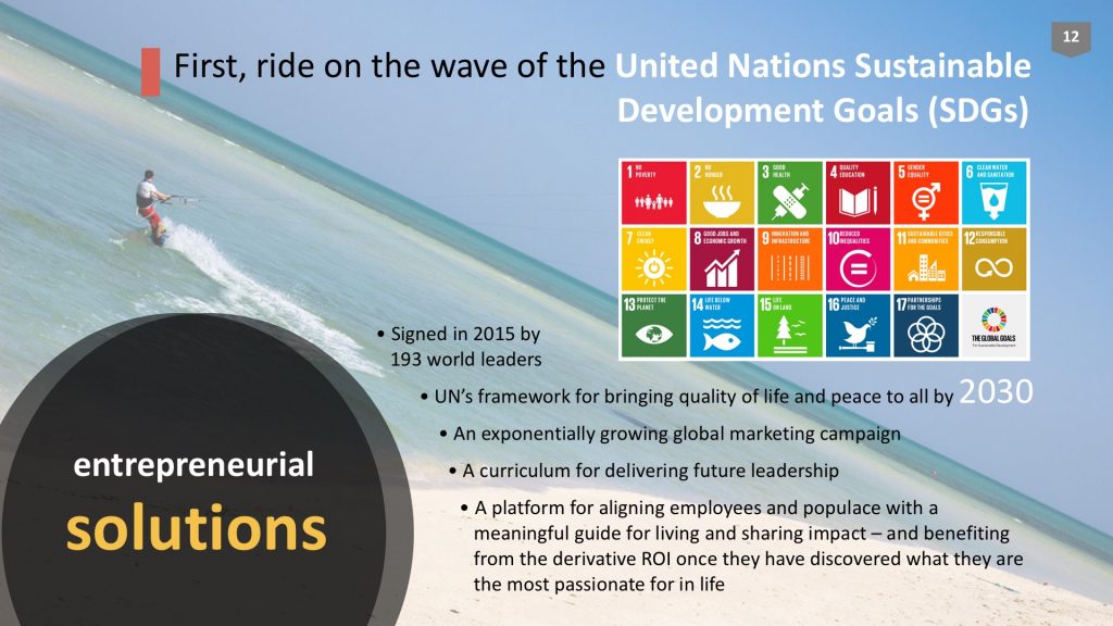 Qatar Social Empowerment Deck