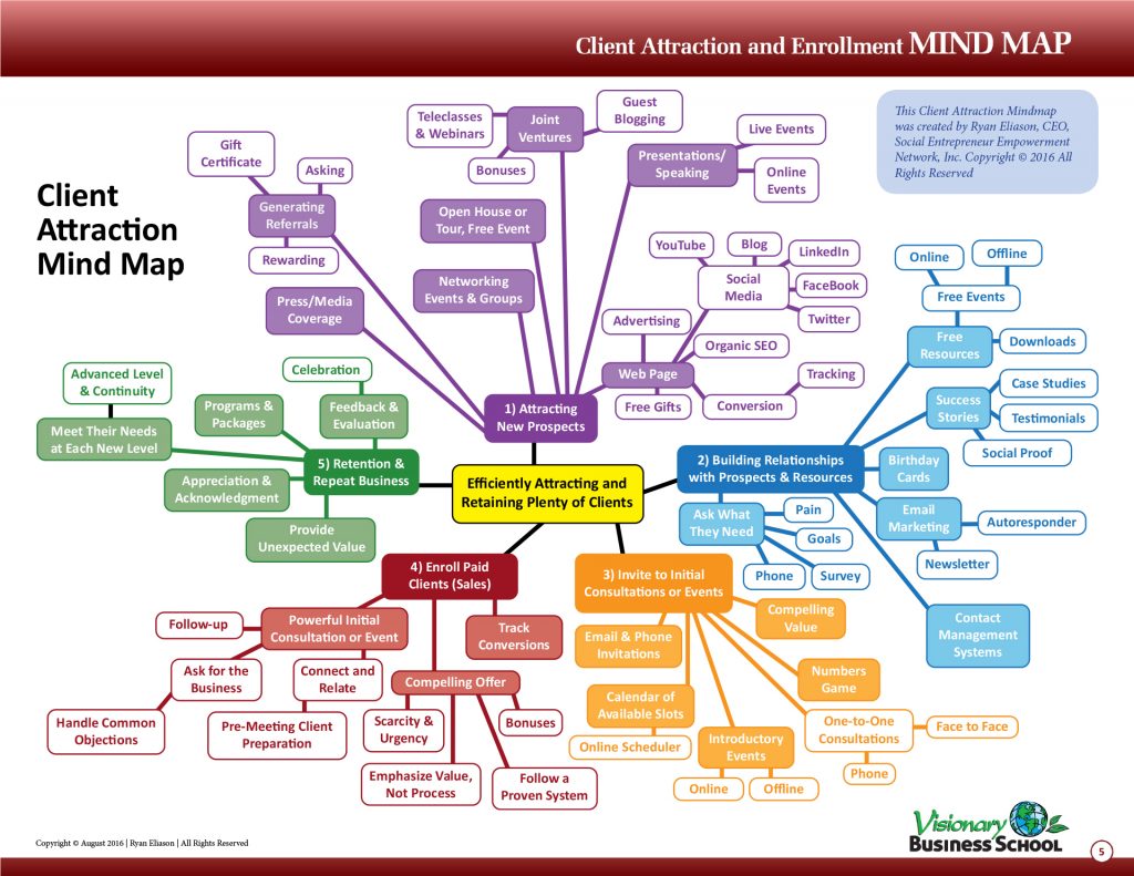 Ryan Eliason Client Attraction Roadmap