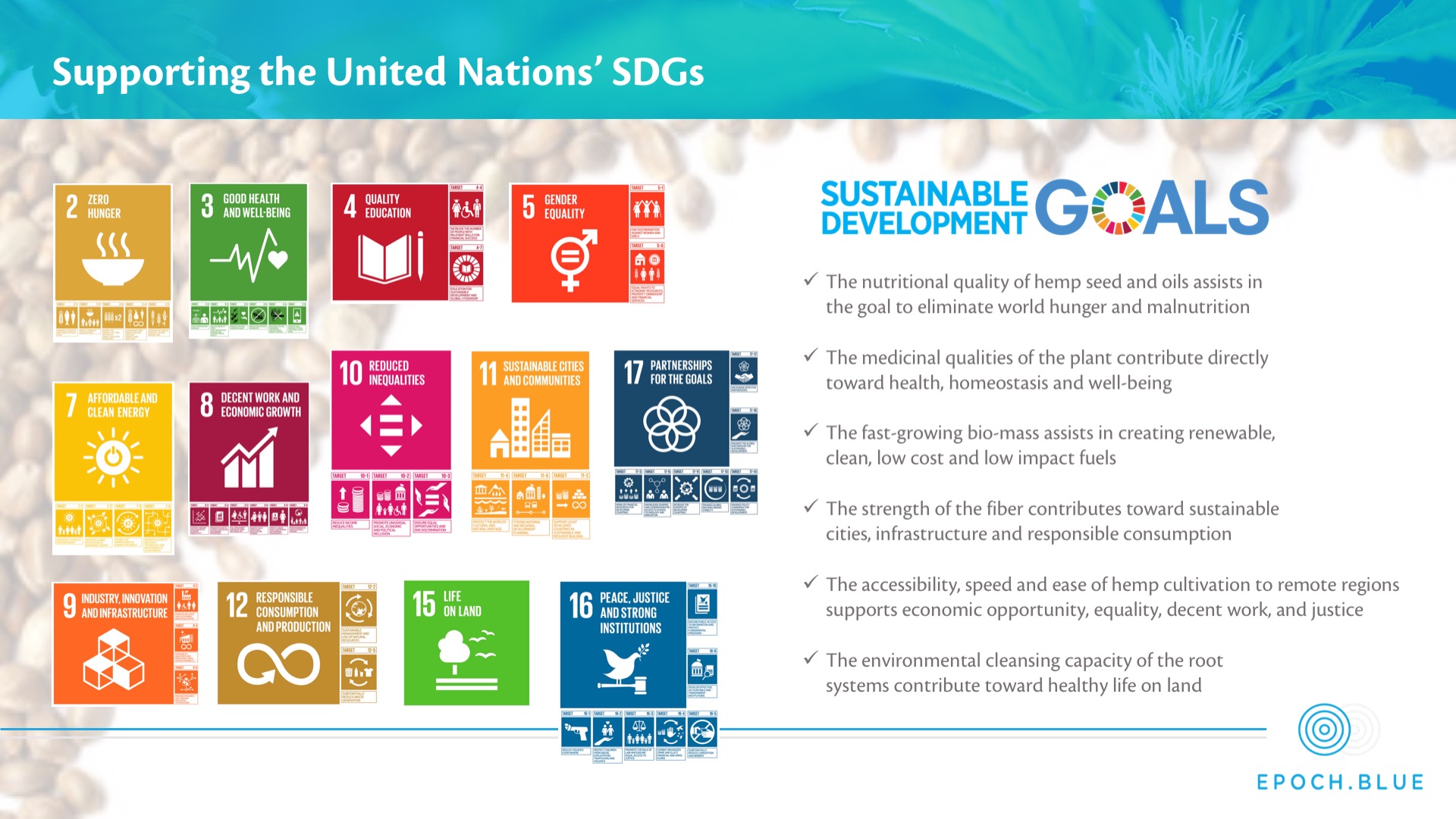 Epoch Blue Cannabis Investment Presentation